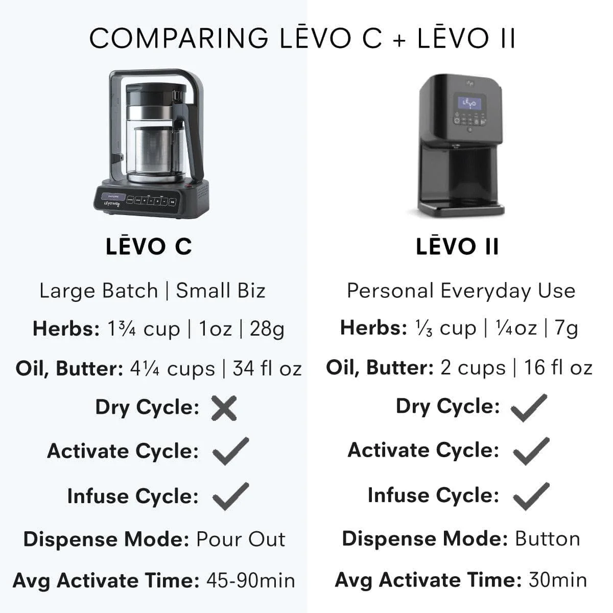 LĒVO C - Image 7