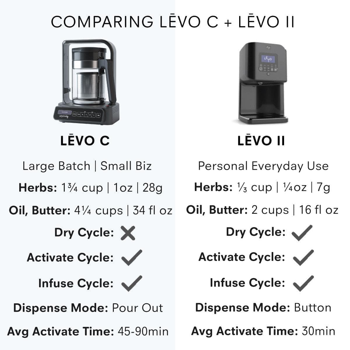 LĒVO C - Certified Refurbished - Image 9