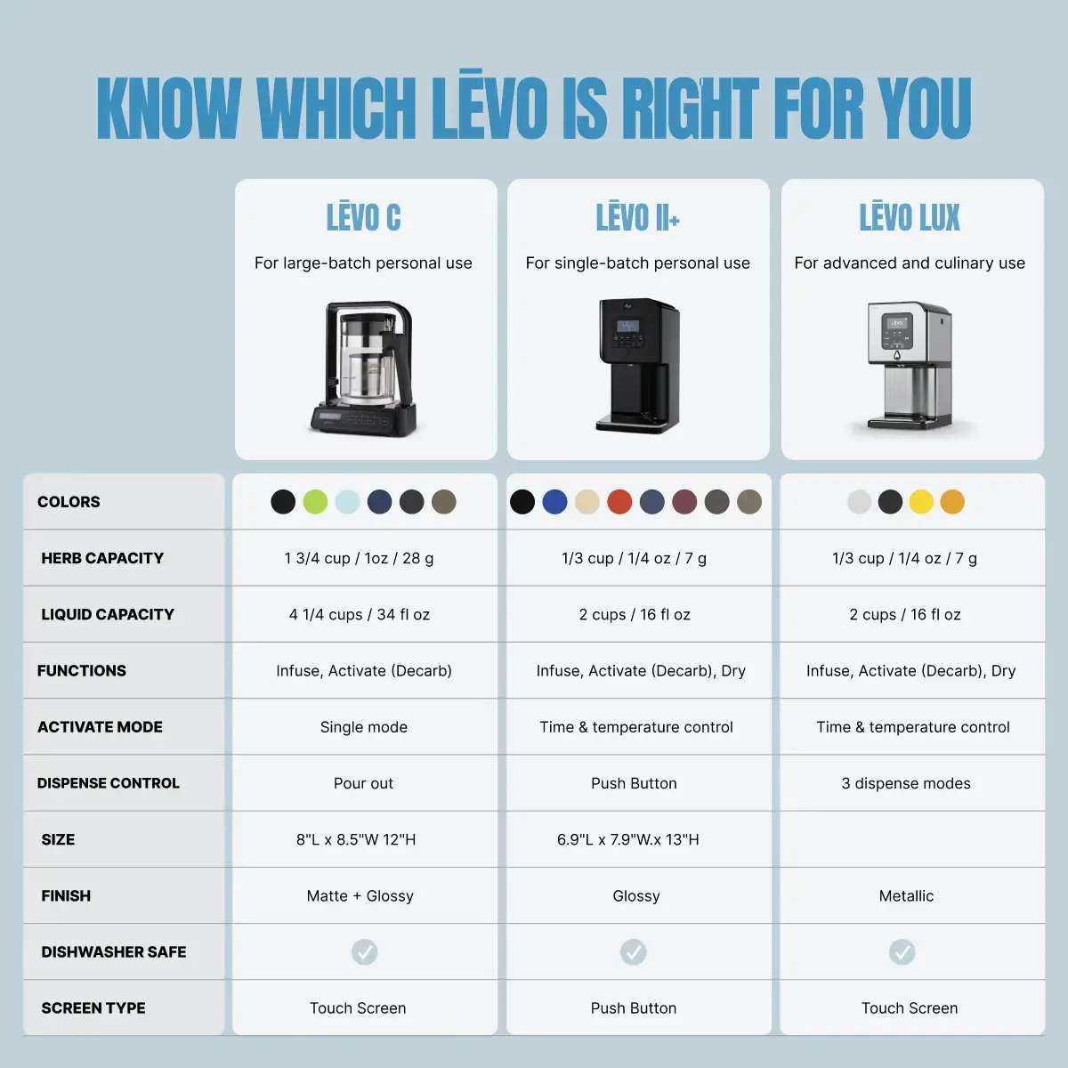 LĒVO Lux - Image 6